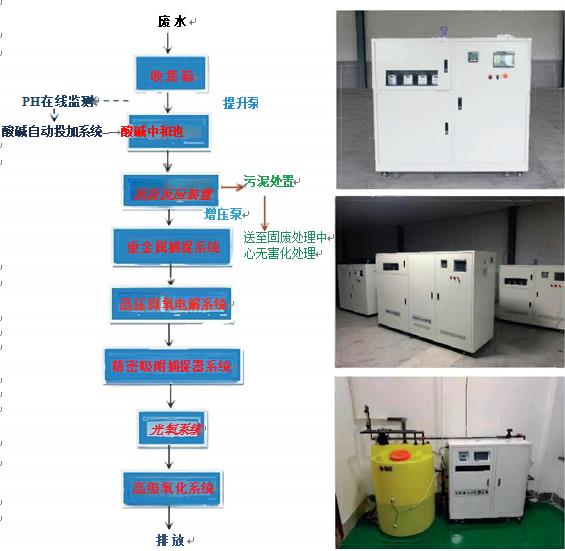 杨浦实验室污水处理设备